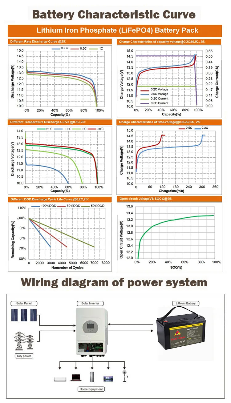 LiFePO4 Battery.jpg